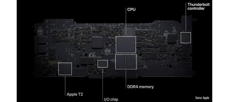 Apple M1 Chip